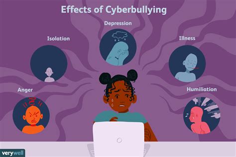 What Are The Effects Of Cyberbullying