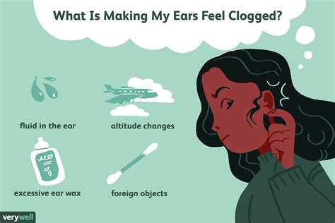 plugged ears    relieve