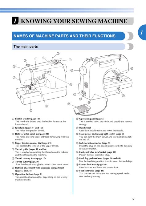 knowing  sewing machine names  machine parts   functions  main parts