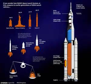 audit nasa doesn t have the money for big rockets daily