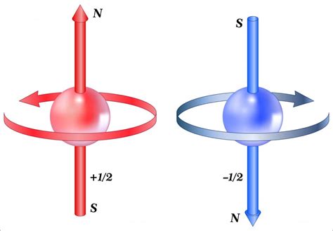 electron spin contributes   zeeman effect  predicting star formation