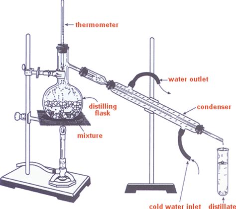 alcohol distillation   origins hubpages