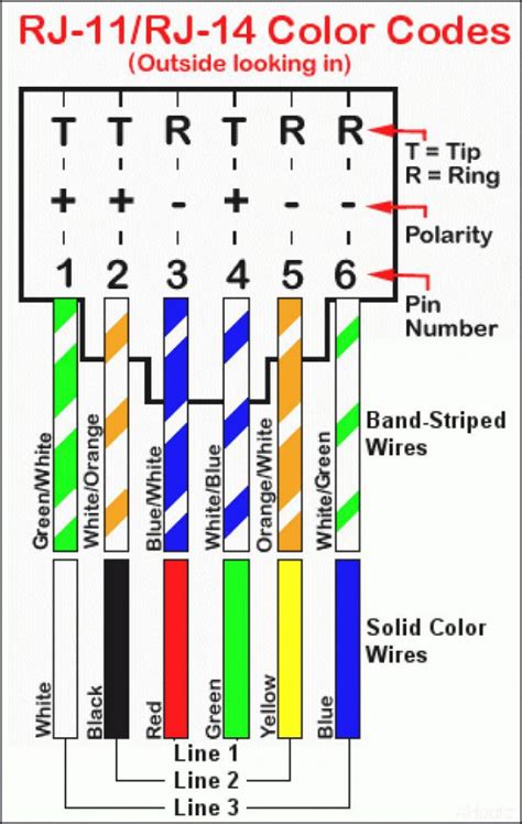 cat  wiring diagram  telephone