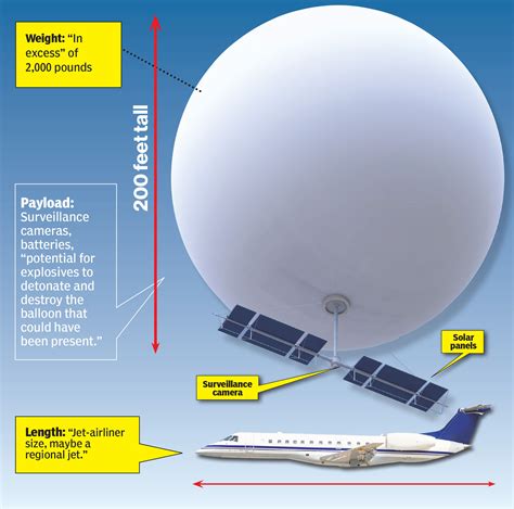 chinese spy balloon majellarukeya