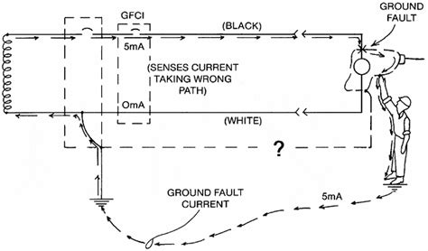 ground fault circuit williams electric