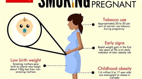 Effects Of Smoking During Pregnancy Effect Choices
