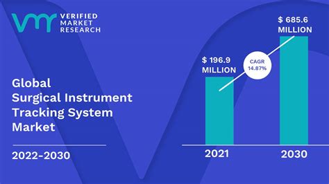 surgical instrument tracking system market size share forecast