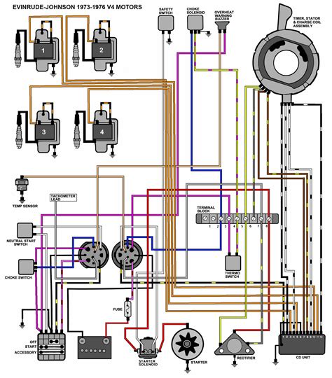 story   life  johnson  hp wiring diagram mastertech marine evinrude johnson