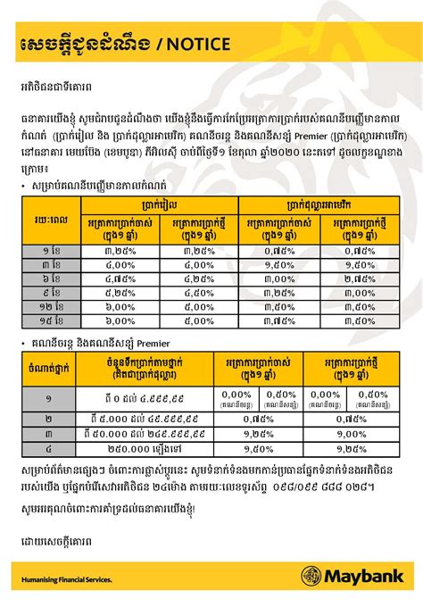 revise the interest rate of fixed deposit maybank cambodia