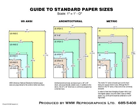 standard drafting sheet sizes