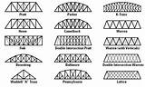 Bridge Truss Bridges Spaghetti Pont Puentes Build Instructables Tipos sketch template