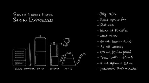 The Ultimate South Indian Filter Coffee Guide Slow Espresso Aramse