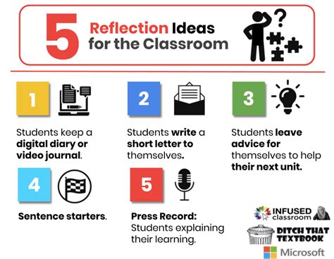 reflection ideas   classroom  infused classroom