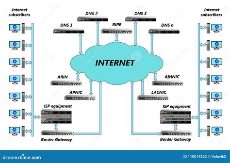 structural diagram   internet  subscribers equipment interconnections basic services