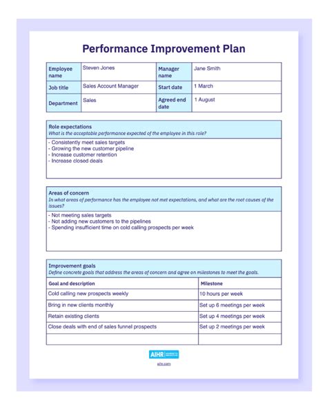 word template employee performance improvement plan