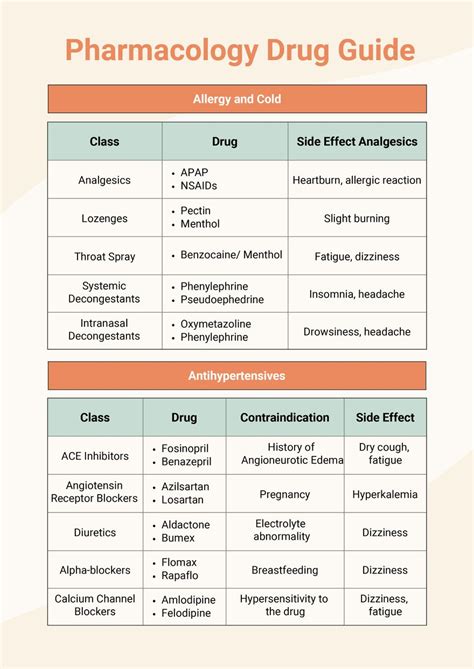 master pharmacology drug chart  illustrator