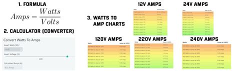 watts  amps converter   amp watts examples