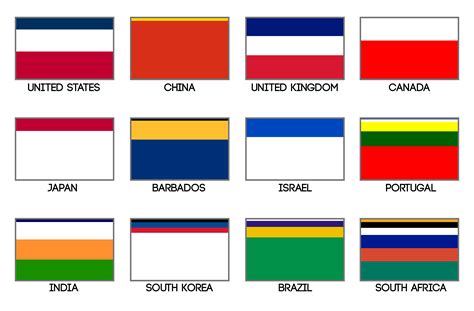 world flags  colors sorted  frequency oc rvexillology