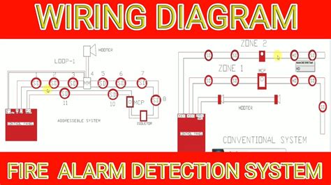 view  building fire alarm system wiring diagram baju design terkini
