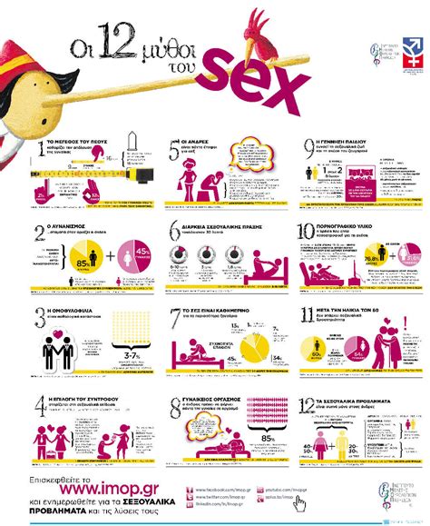 12 μύθοι για το σεξ