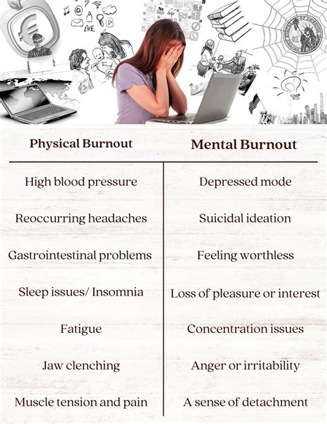 burnout  symptoms  treatment strategies