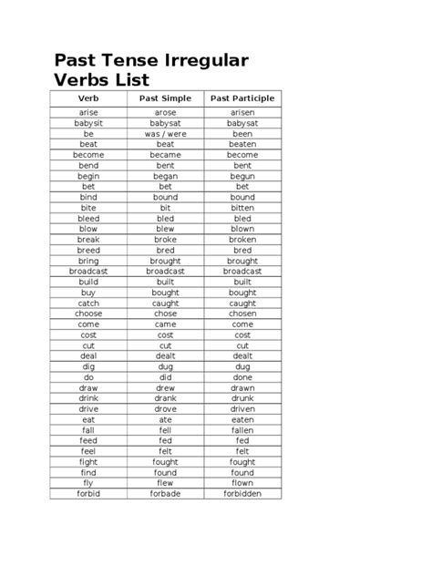 Past Tense Irregular Verbs List Grammar