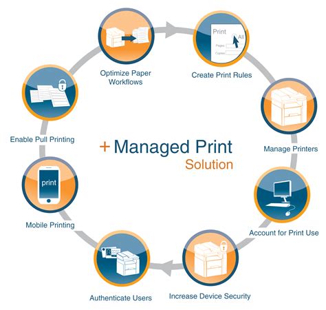 managed print services united technology group