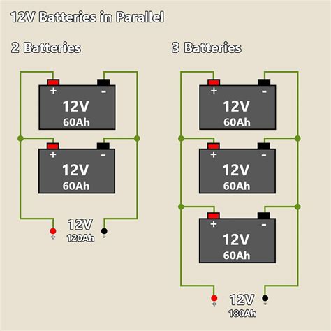 learn  easily wire vv battery bank  parallel  series diy boating marine maintenance