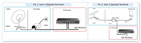 configure tp link omada router  starlink internet