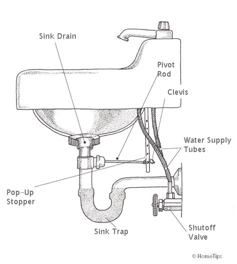 single kitchen sink drain plumbing diagram