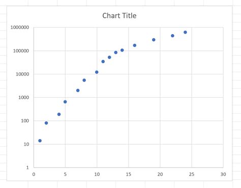 como crear  grafico semi logaritmico en excel en  statologos