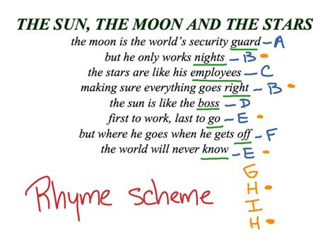 teach rhyme scheme  middle school gogreenvaorg