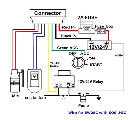 bestio linxup wiring diagram