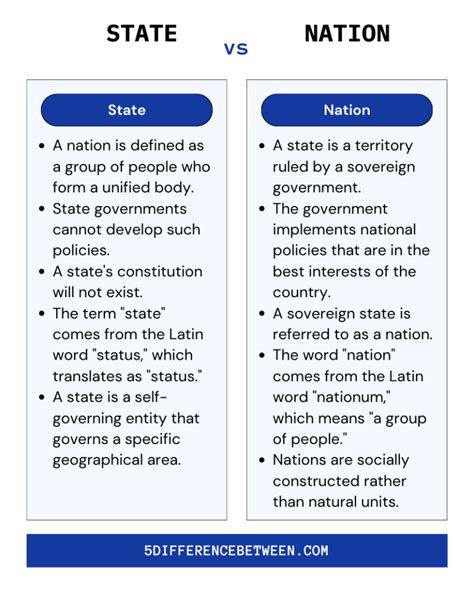 difference   state   nation state  nation
