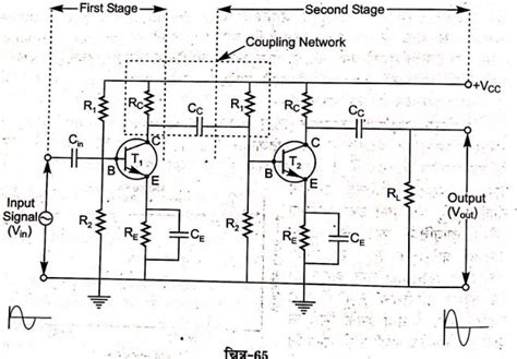 multistage amplifier notes