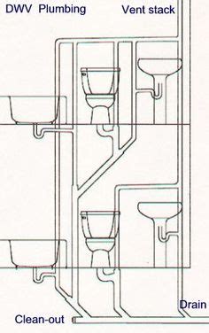 plumbing diagram plumbing diagram bathrooms shower remodel design pinterest house