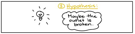 hypothesis clipart scientific method hypothesis hypothesis scientific