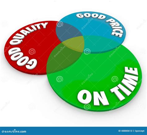 good price quality  time venn diagram perfect ideal service stock