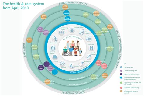 health  care system explained govuk