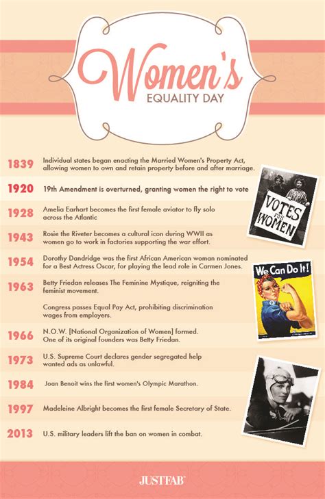 Women S Equality Day A Look Through Time Equality Timeline And Feminism