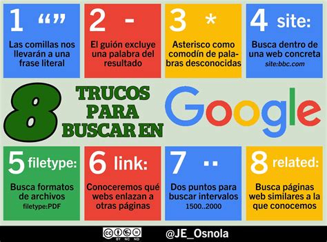 sintesis de  articulos como buscar una imagen en google actualizado