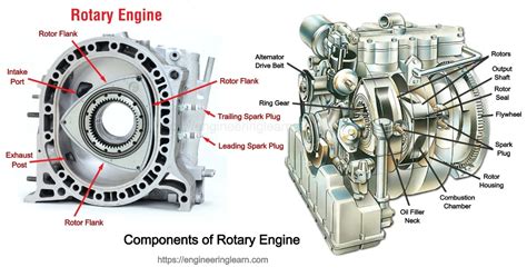 components  rotary engine engineering learner