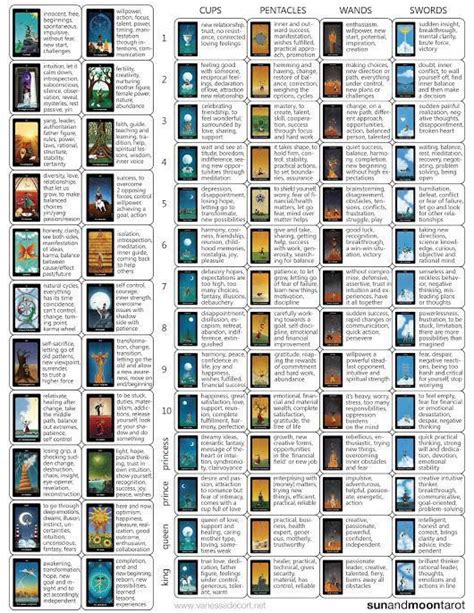 source image tarotcards reading tarot cards tarot card