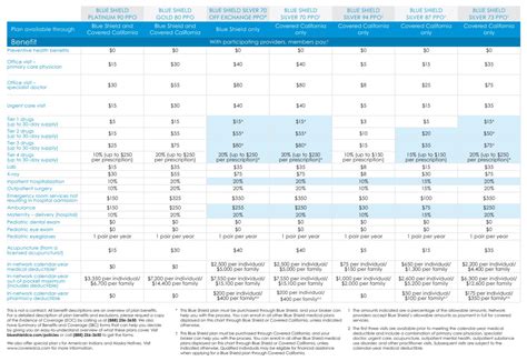 plans information blue shield california individual family