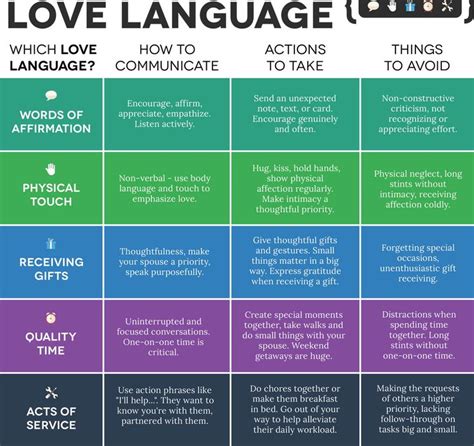 Public Linguist The Five Love Languages And Communication
