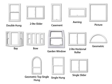 window types   home types  windows