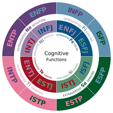 best career paths acc to your mbti pt 1 infinity staffing services