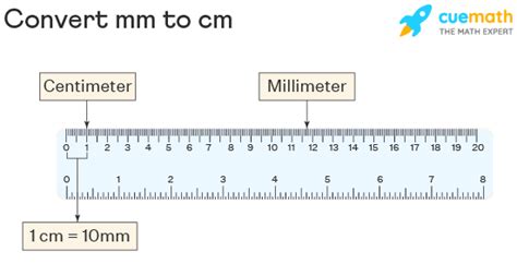 millimetre wikipedia vlrengbr