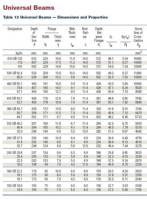 Steel I Beam Span Table Chart Elcho Table