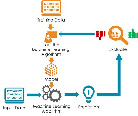 building  machine learning infrastructure wdata